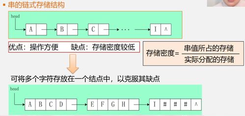 深入解析 數據結構中的串——定義、類型定義、存儲結構與數據處理實踐
