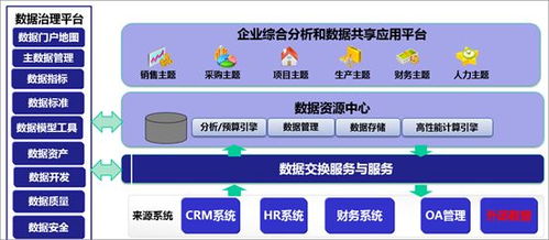 數據治理工具演進與趨勢 數據處理與存儲支持服務的前沿視野